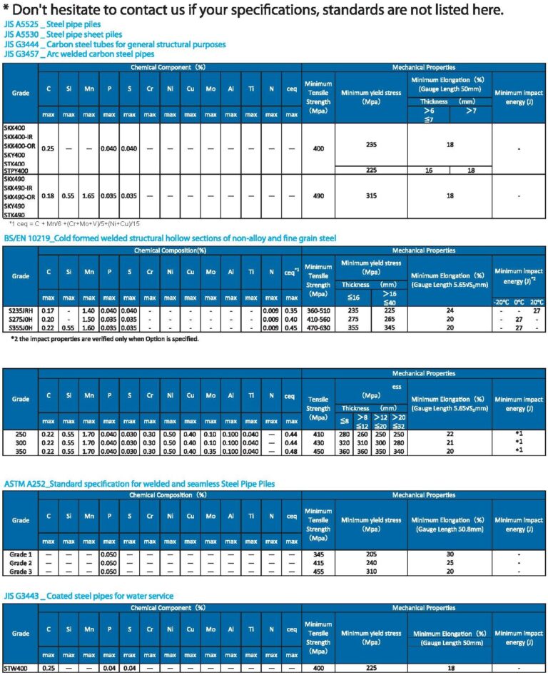 Manufacturing specification | Nippon Steel Spiral Pipe Vietnam Co., Ltd.