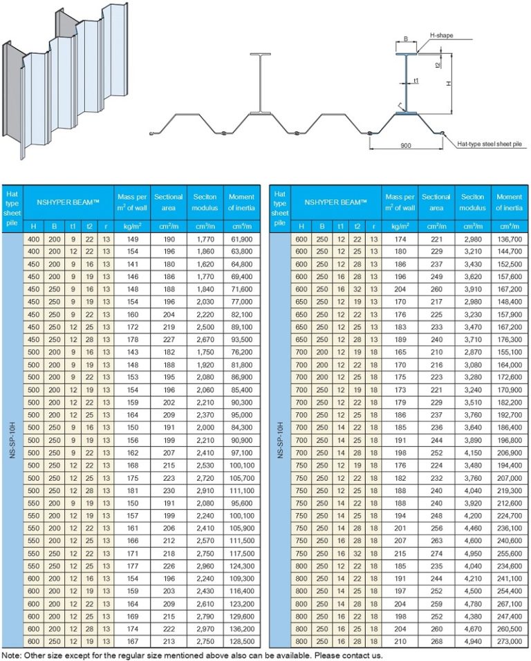 Hat H Steel Sheet Piles 